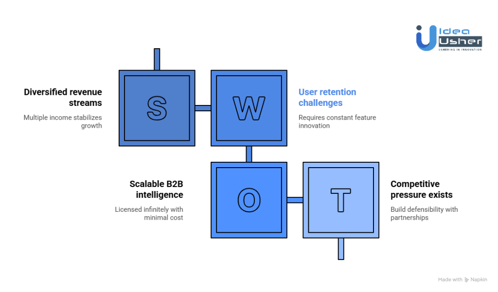 Revenue Potential of an AI Fashion & Styling Platform