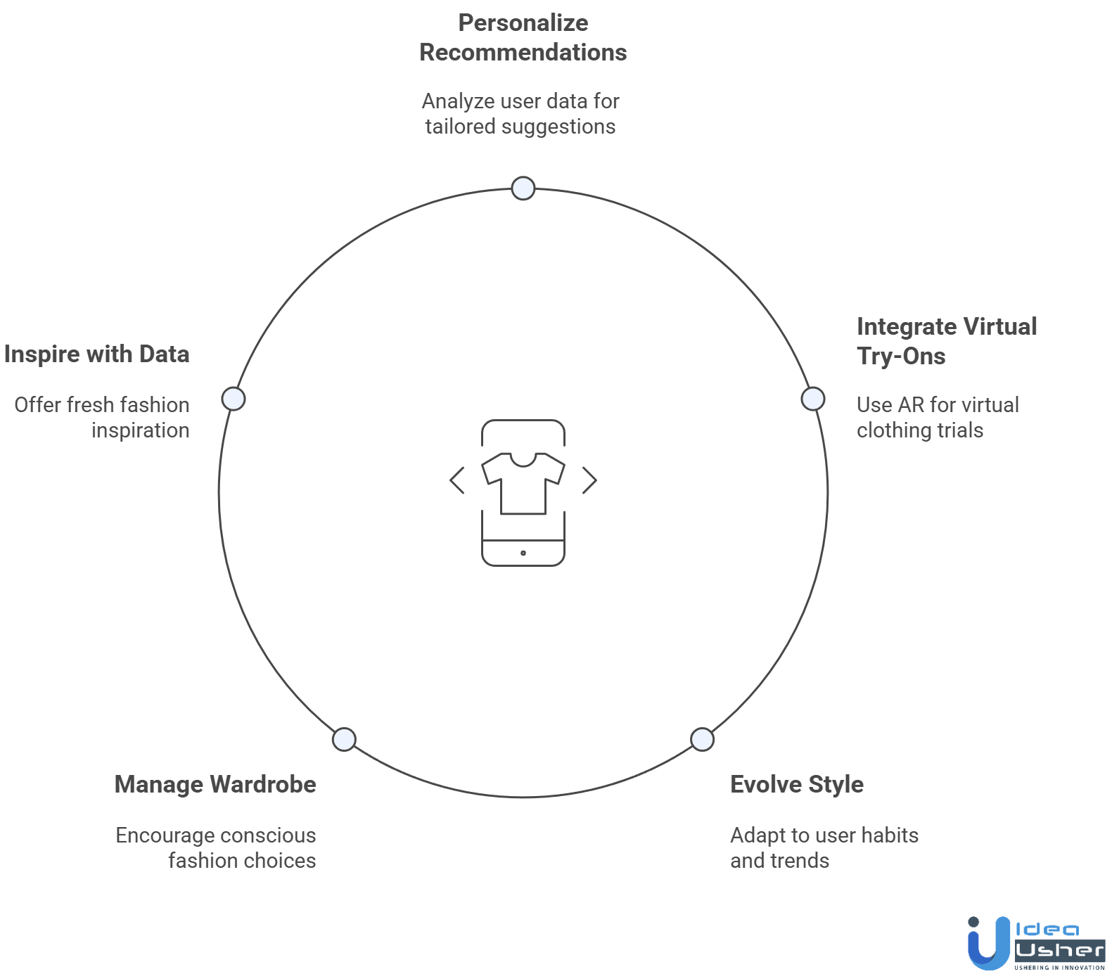 Style Analyzer App Like ChicAI development