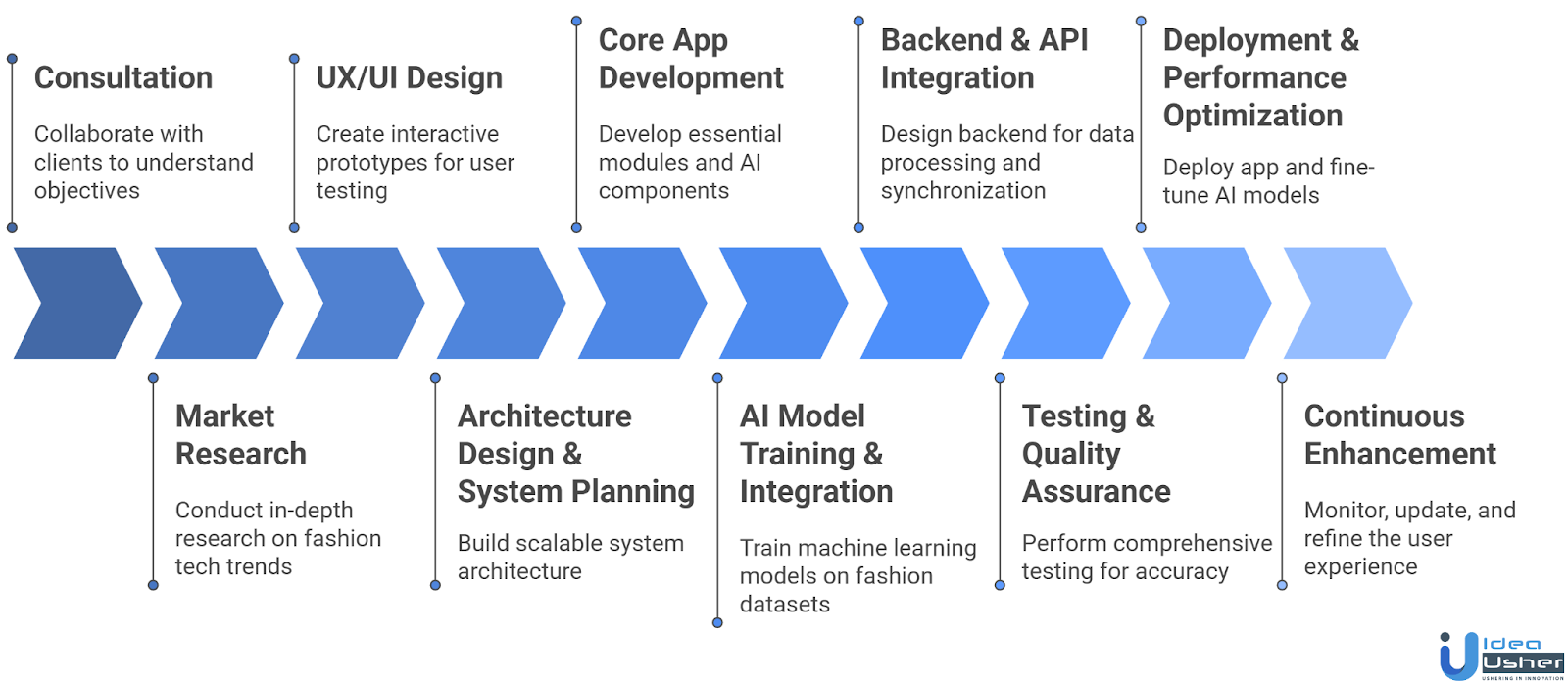 Style Analyzer App Like ChicAI Development